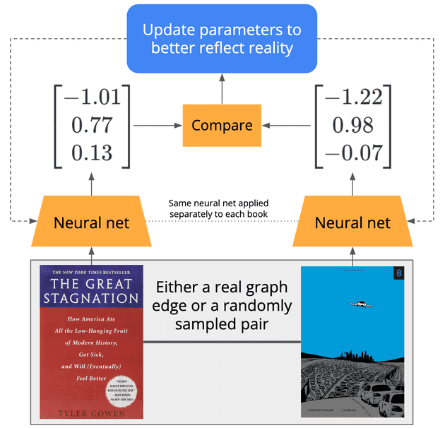 diagram of how we train the neural network